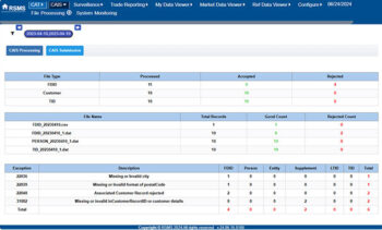 FINRA CAIS Reporting Software | Customer Account Information System | RSMS